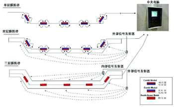滲(shen)漏(lou)定位(wei)在(zai)線(xian)監(jian)控(kong)系統原(yuan)理(li)圖