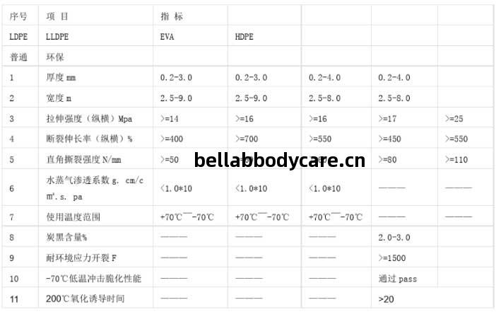 土工膜(防滲(shen)集采(cai)-塑(su)料薄膜(mo))國家(jia)技(ji)術(shu)標(biao)準(zhun)